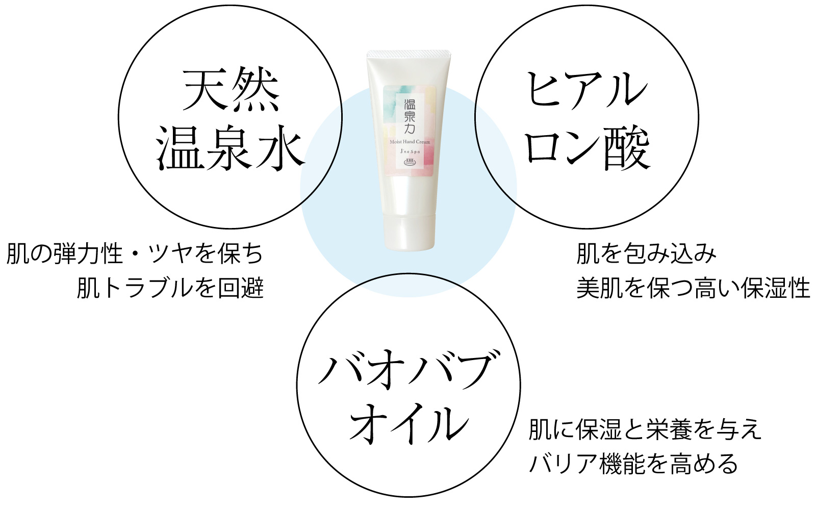 モイストハンドクリームのポイント