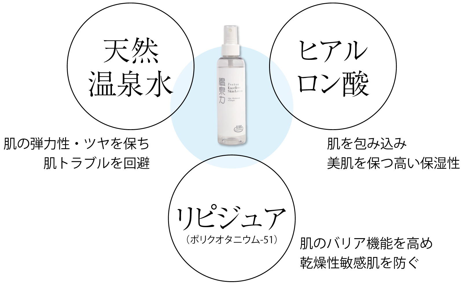 ホワイトスキンローションのポイント